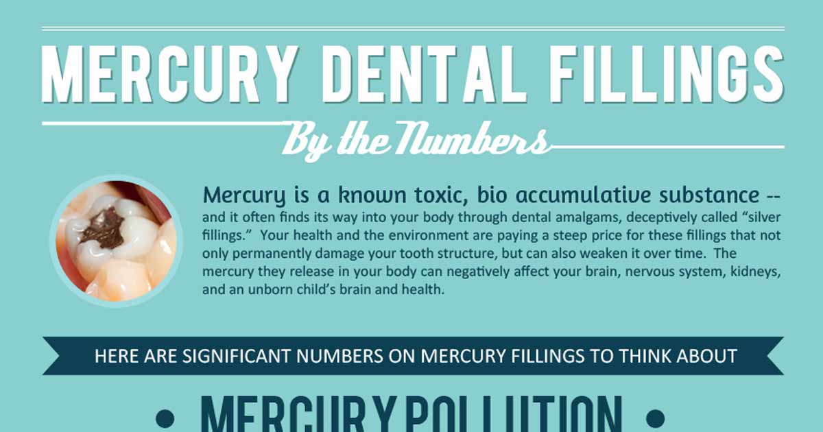 Dental Mercury is a Toxic Heavy Metal Full Documentary